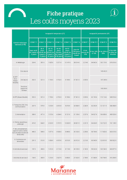 Tableau des coûts moyens 2023 (DAT/DMP)